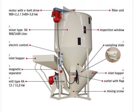 Sistema KA/ Moagem e Mistura